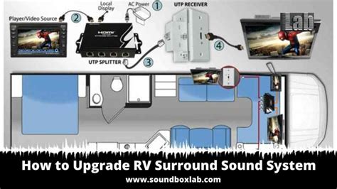 Transform Your RV into a Personal Theater with Magic Ear
